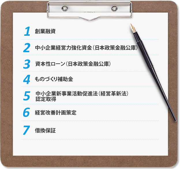 1.地域需要創造型起業・創業促進補助金 2.小規模事業者活性化補助金 3.ものづくり中小企業・小規模事業者試作開発等支援補助金 4.中小企業経営力強化資金（日本政策金融公庫）5.資本性ローン（日本政策金融公庫） 6.中小企業新事業活動促進法（経営革新法）認定取得 7.経営改善計画策定 8.借換保証 9.中小企業経営力基盤支援による保証料の減免