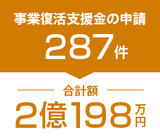 事業復活支援金の申請